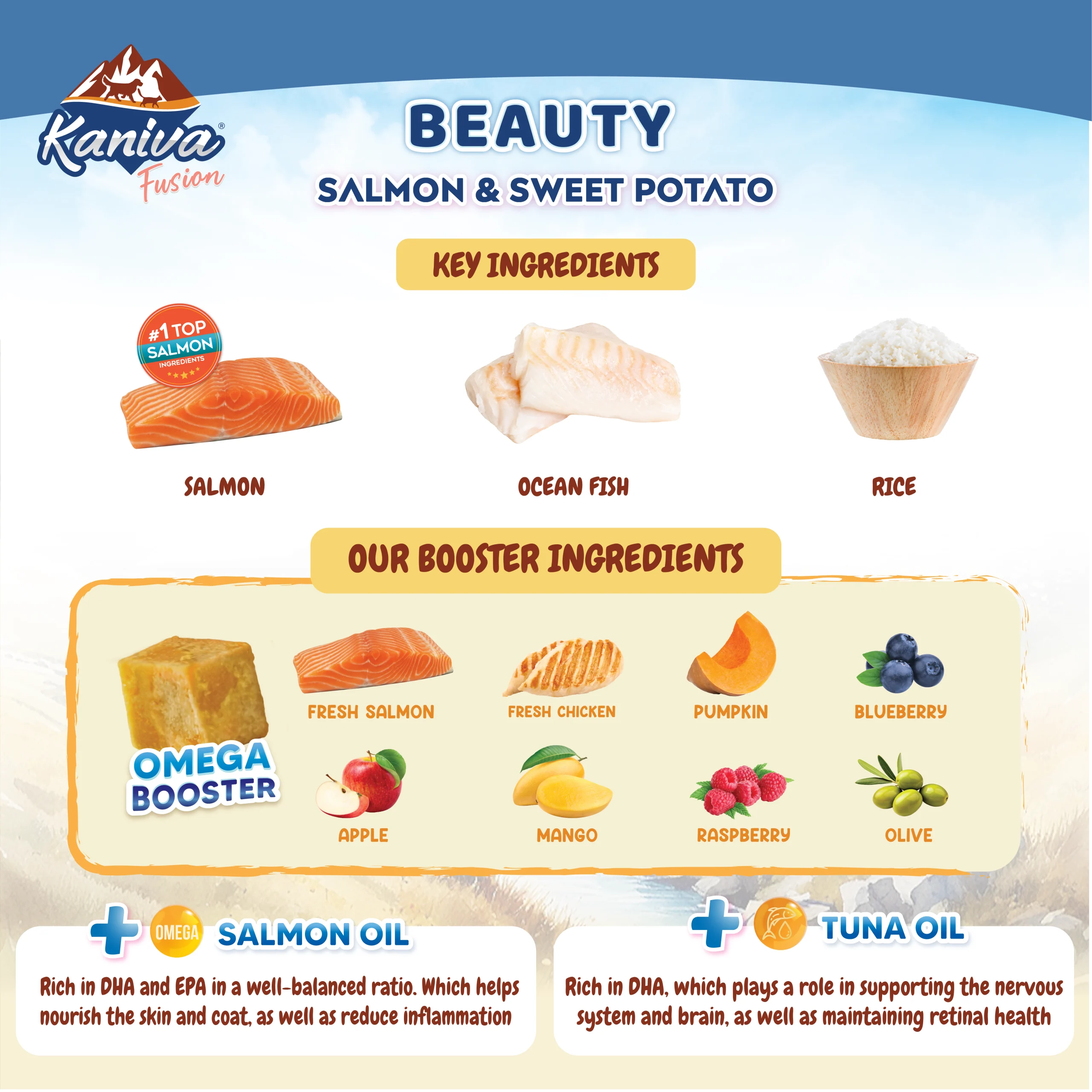 Kaniva Fusion Beauty / Omega Booster (Salmon and Sweet Potato) - Image 3